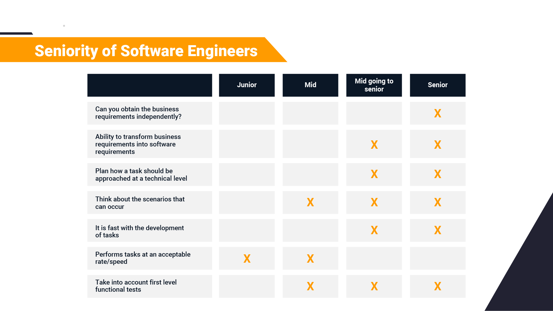 Software Engineer Seniority What Are The Levels Rootstack Software Engineer Seniority What Are The Levels Rootstack
